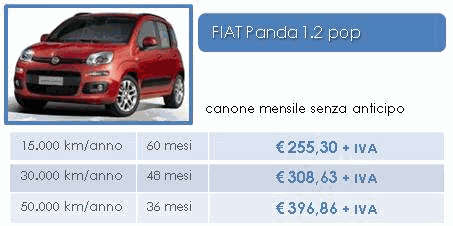 QUALCHE ESEMPIO QUALCHE ESEMPIO